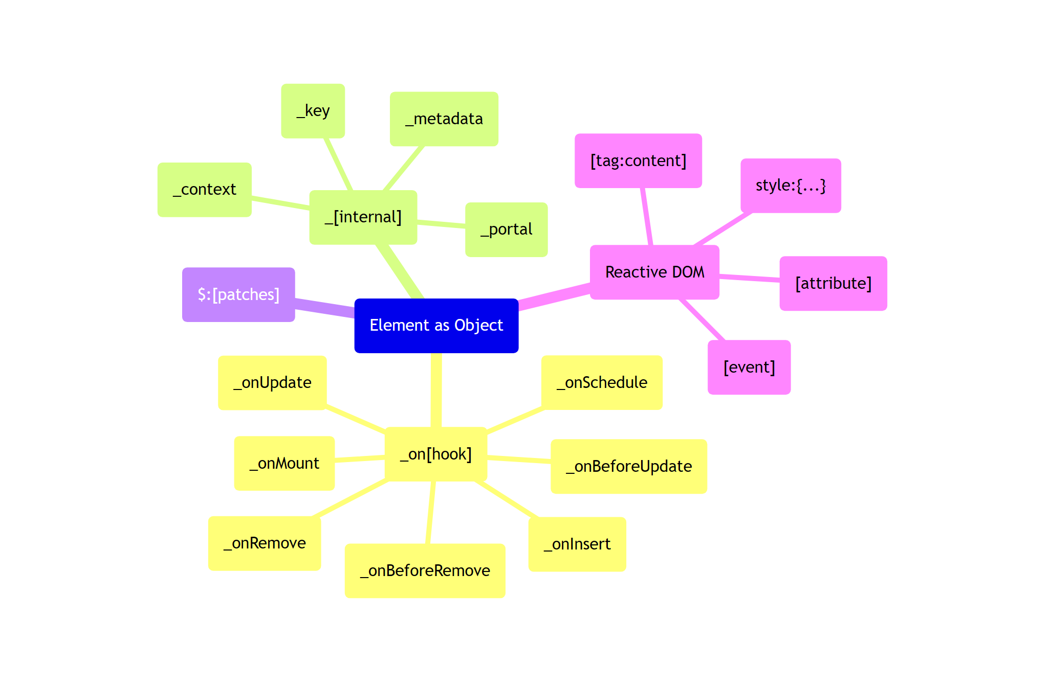 Syntax